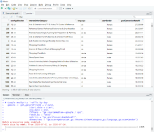 Analyse mit Software R 