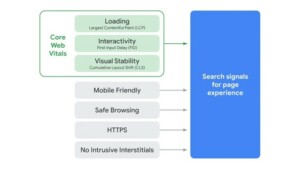 Rankingfaktor Page Experience