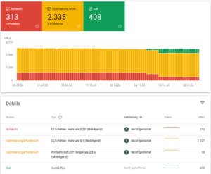 Google Search Console Detailanalyse