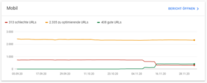 Google Search Console Übersicht