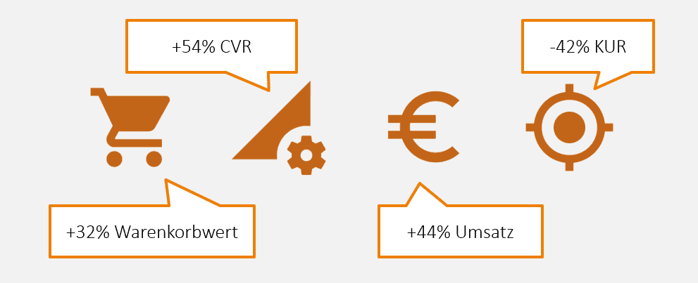 Case Study LOBERON Facebook