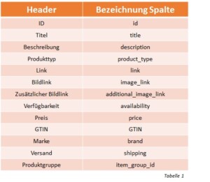 datenfeed-tabelle1