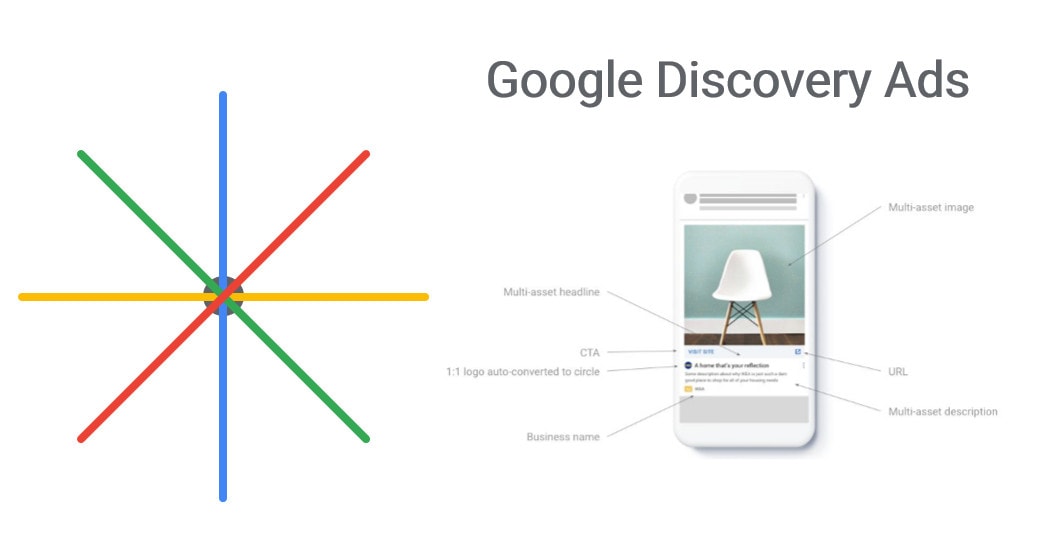 Google Discovery Ads