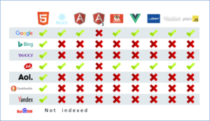 welche Crawler JS indexieren