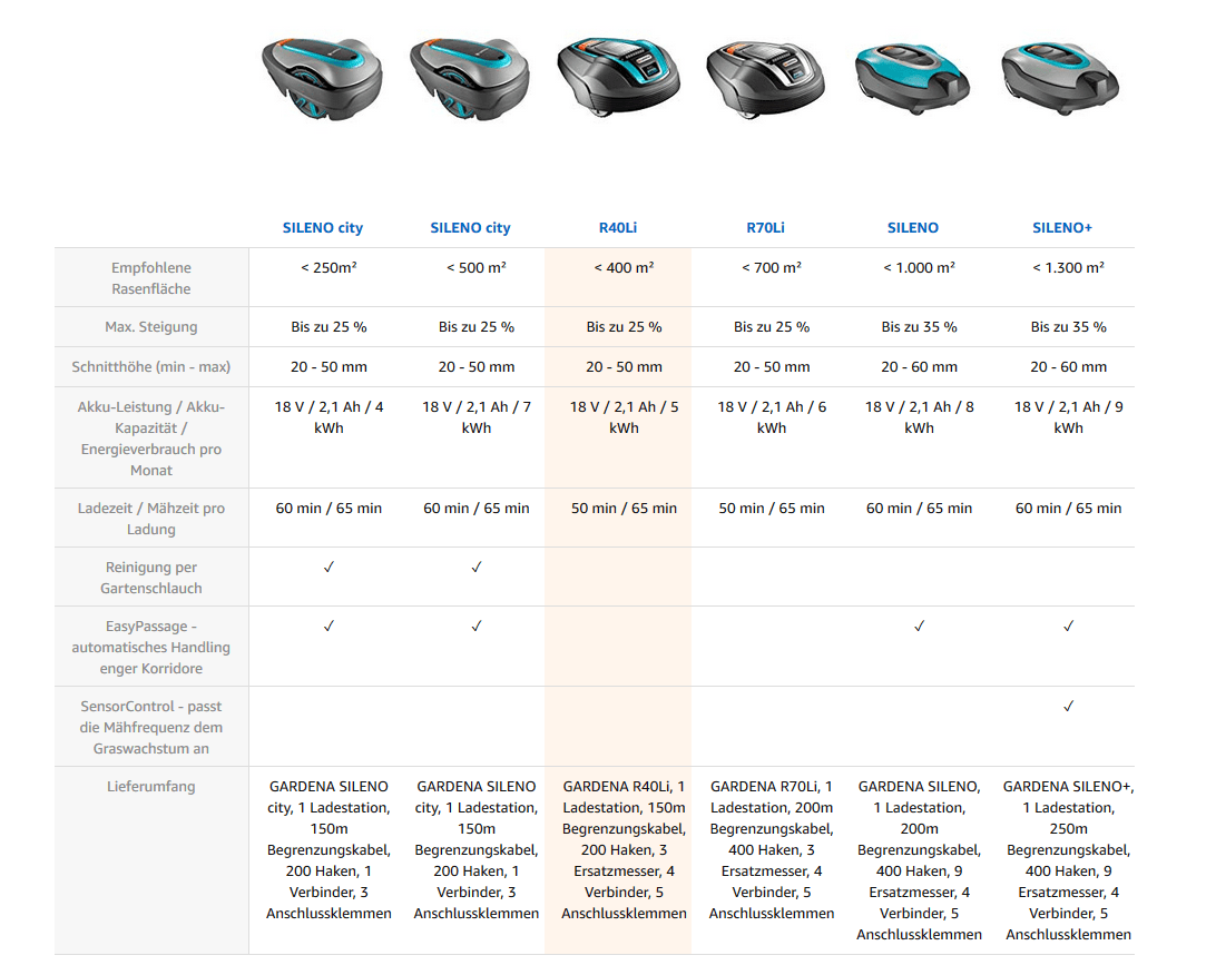 Amazon Vergleichstabelle Gardena R40Li