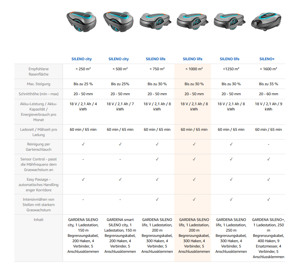 Amazon A+ Content Vergleichstabelle Gardena