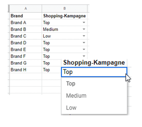 Beispiel Spreadsheet Einrichtung © ad agents