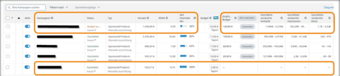 Sparte Budget in der Advertising-Konsole © ad agents