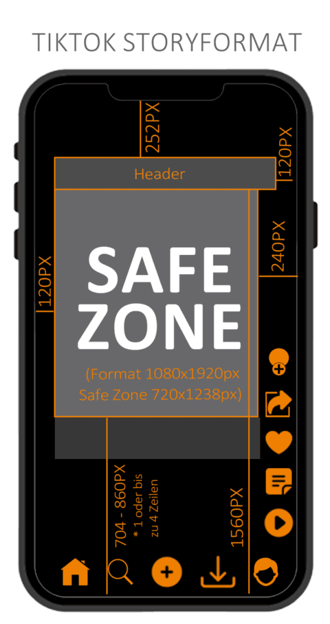 Safeszones Tiktok Storyformat