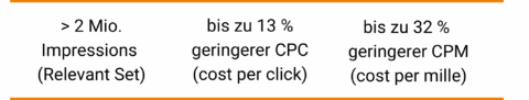 KSK, Kampagne Ergebnisse