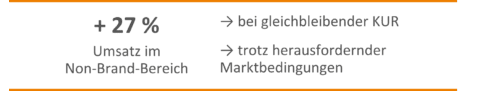 Ergebniszahlen Loberon Case Study
