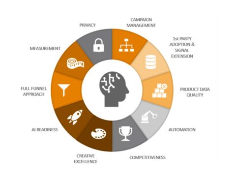 Ai Evaluation Scorecard